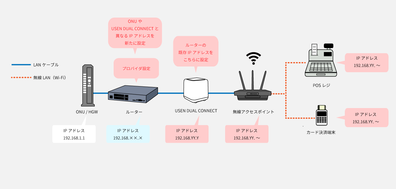 UDC構成図10-3.png