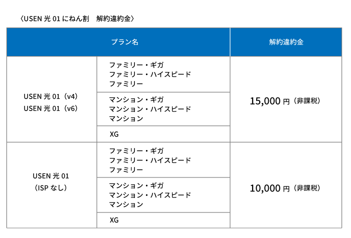 USEN光01_にねん割_解約違約金表-1.png