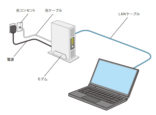 インターネット接続の設定方法が知りたい Usen光 よくあるご質問 Usen Networks