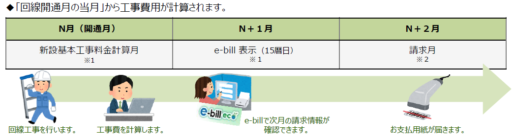 e-bill NTT西日本.png