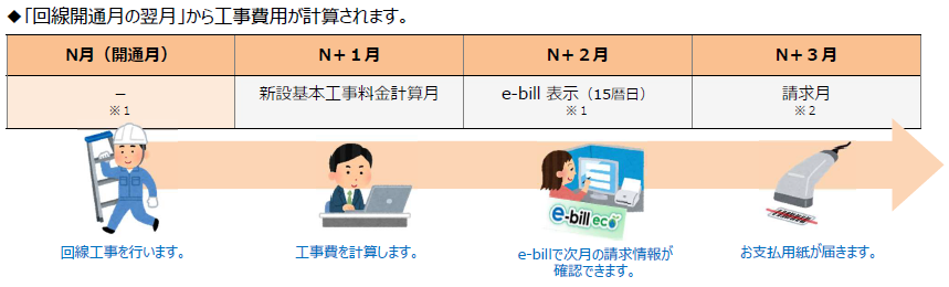 請求タイミングNTT西日本②.png