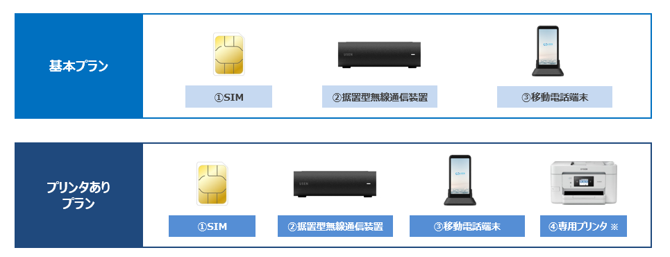 なっとく電話の機器の設置はどの様に行いますか？ | よくあるご