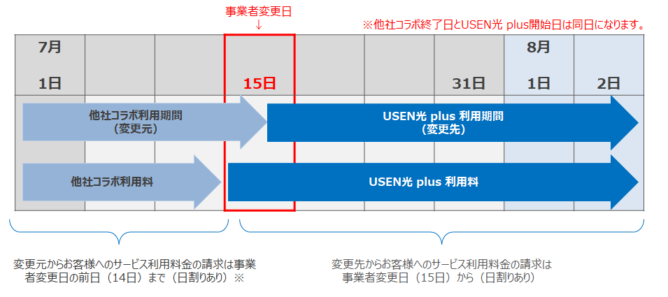 事業者変更＿請求.png