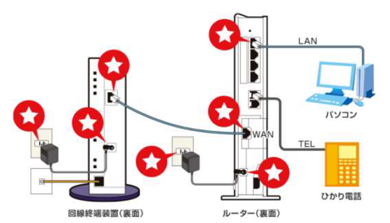 急にインターネットに繋がらなくなった よくあるご質問 Usen Networks