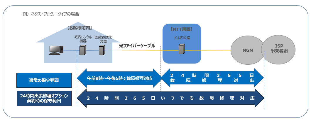 24時間出張オプション説明図.png