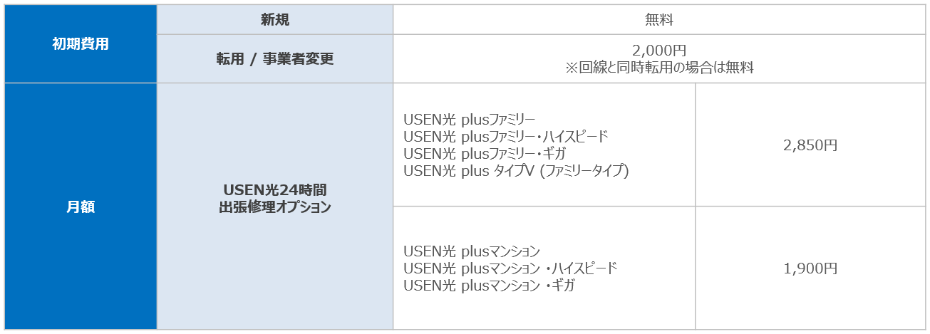 24時間出張オプション料金表.png