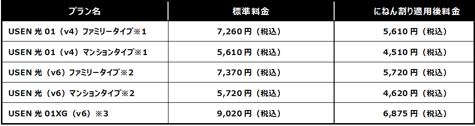 USEN光01料金表.png