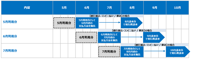 支払方法の変更手続きスケジュール.png